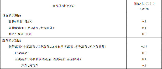 吉林檢出9批次重金屬超標(biāo)海鮮，重金屬污染防不勝防