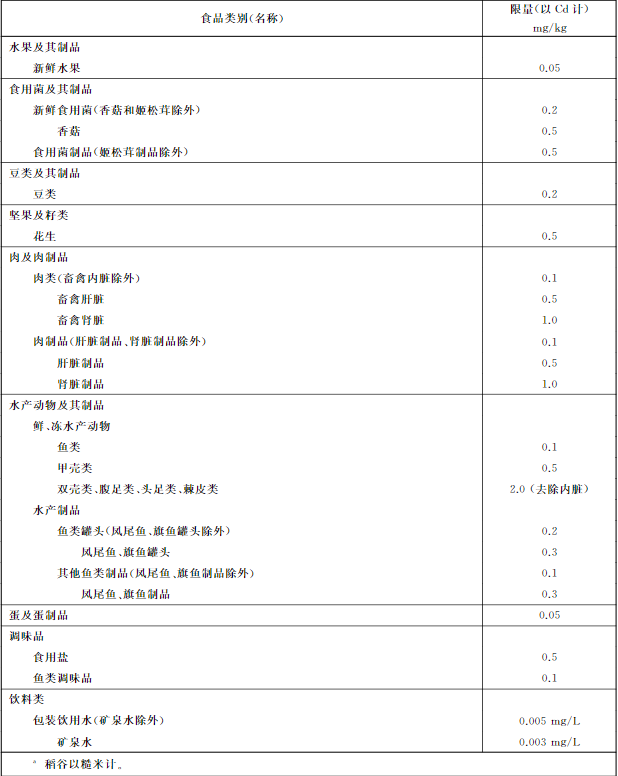吉林檢出9批次重金屬超標(biāo)海鮮，重金屬污染防不勝防