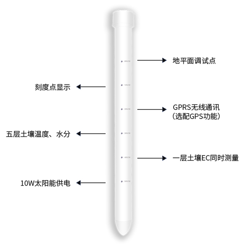 土壤剖面水分儀，管式土壤墑情監(jiān)測儀