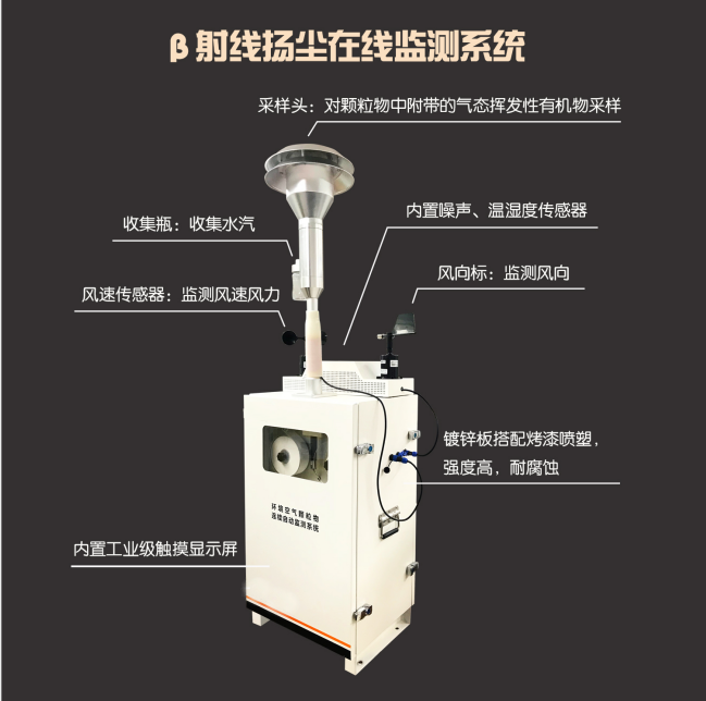 貝塔射線揚(yáng)塵監(jiān)測(cè)設(shè)備，上新！