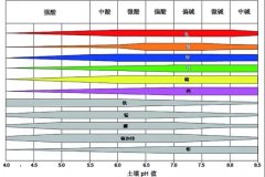 土壤PH速測(cè)儀，快速測(cè)PH